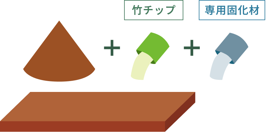 新技術（竹チップ）